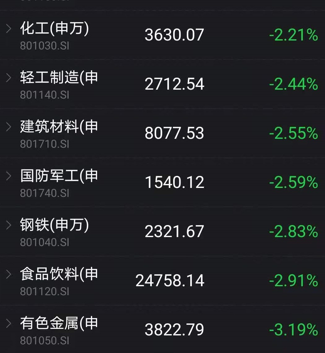 图片来源:Wind