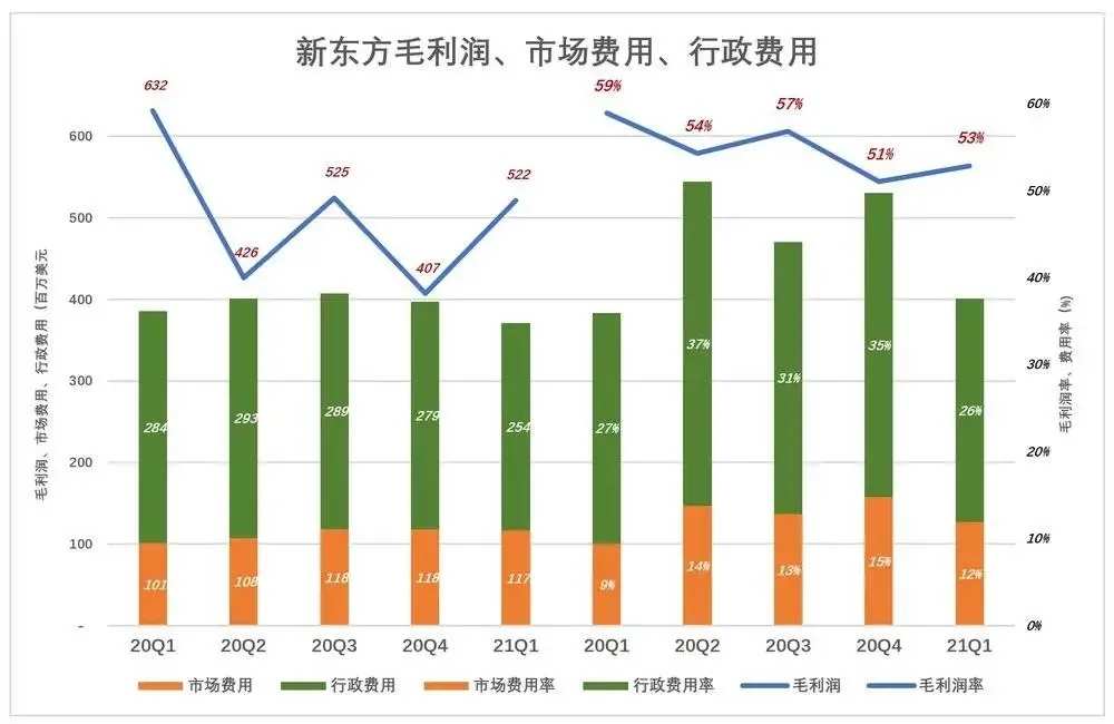图片来源：虎嗅